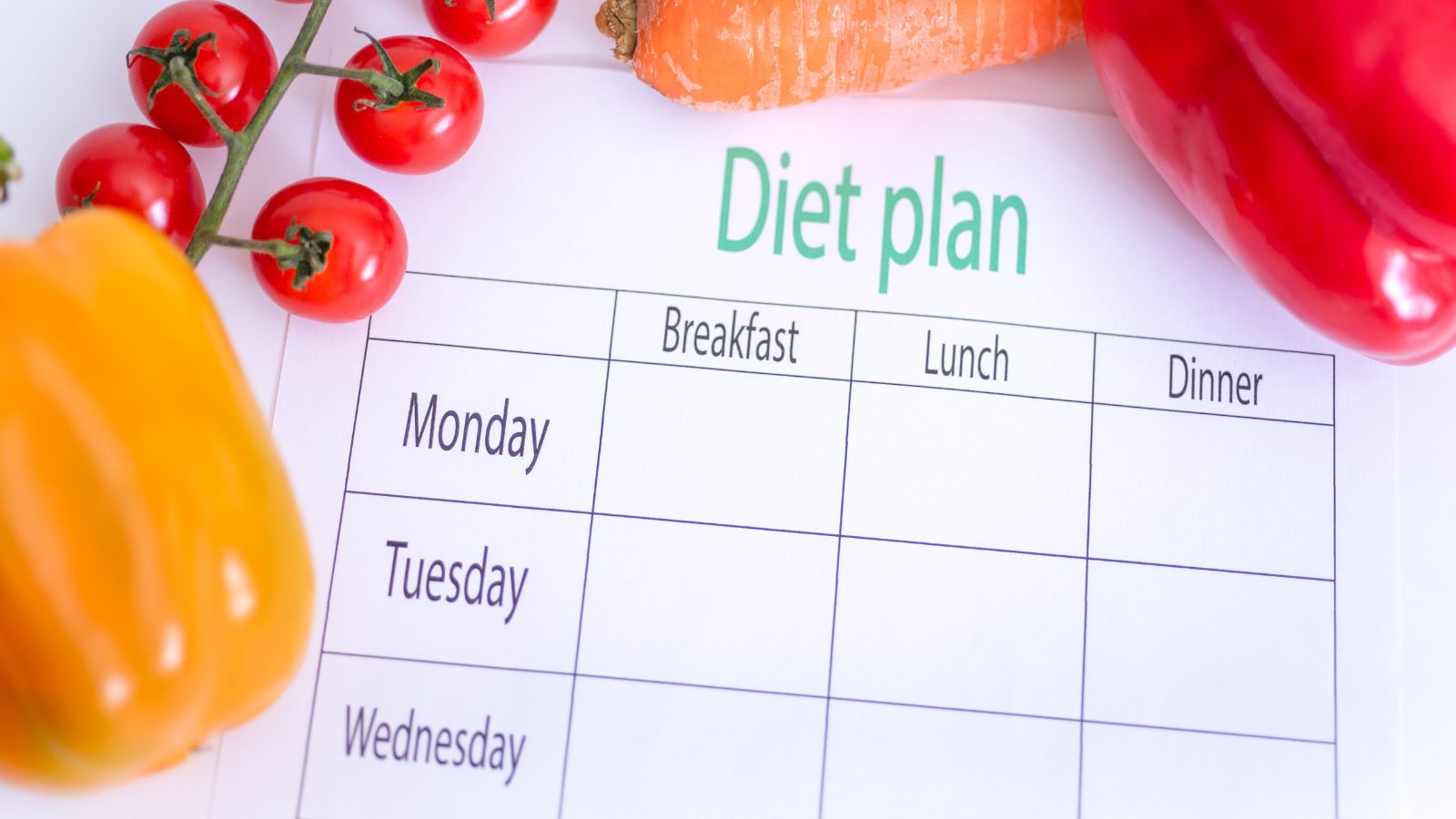 Zone Diet Plan